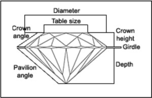 Diamond explanation