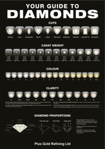 Guide to Diamonds